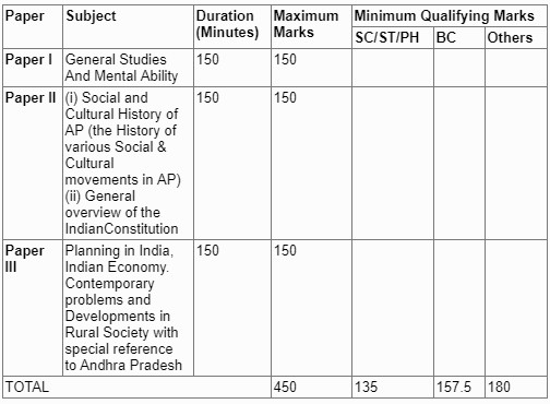 exam structure